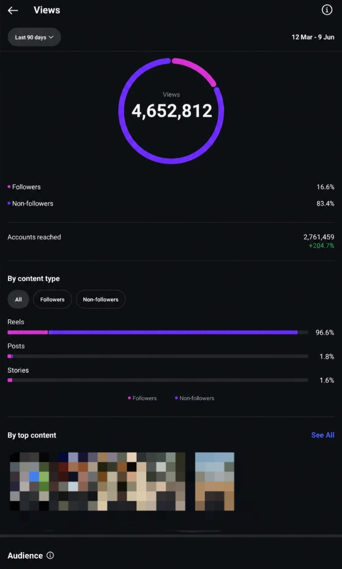 Results