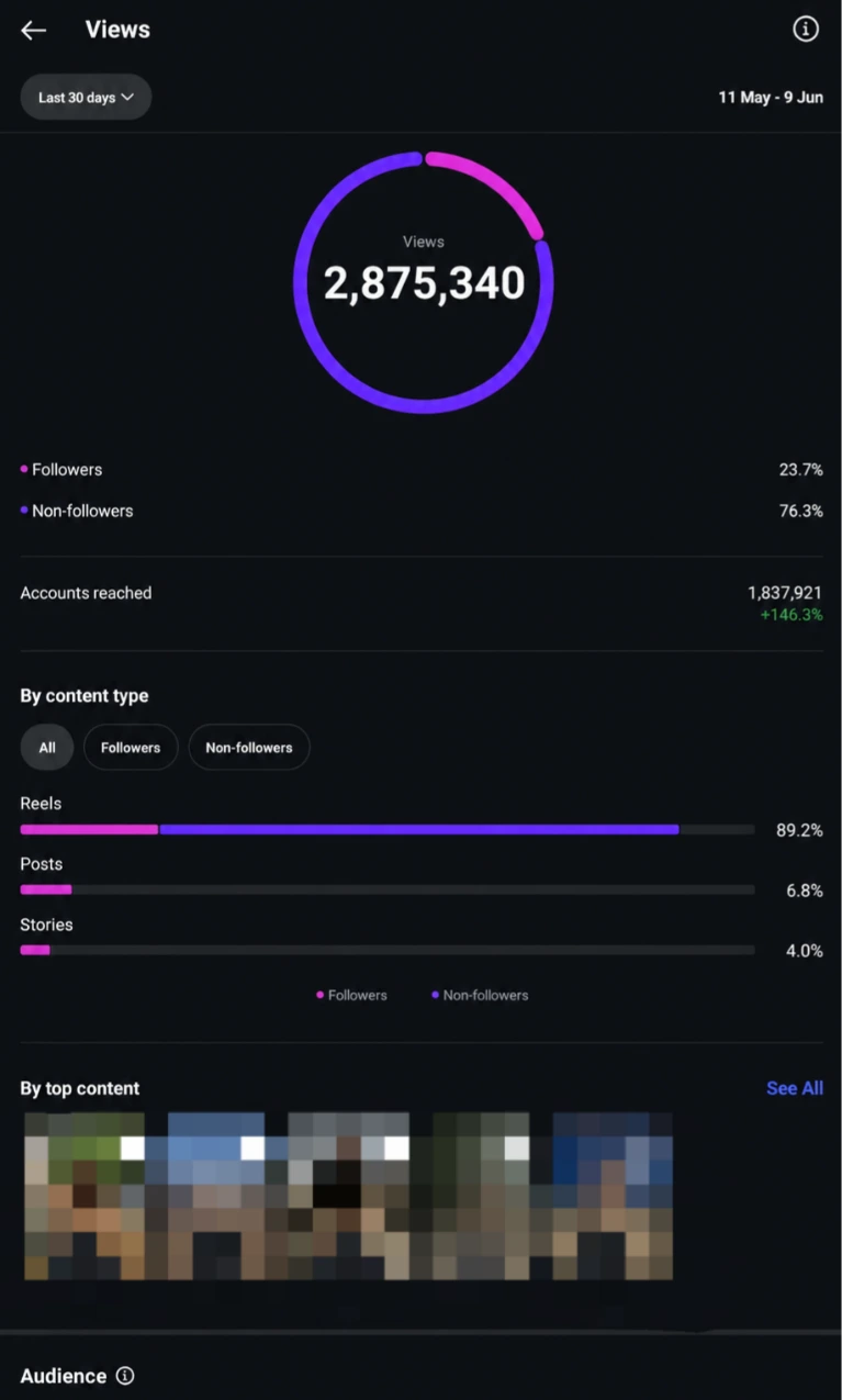 Results