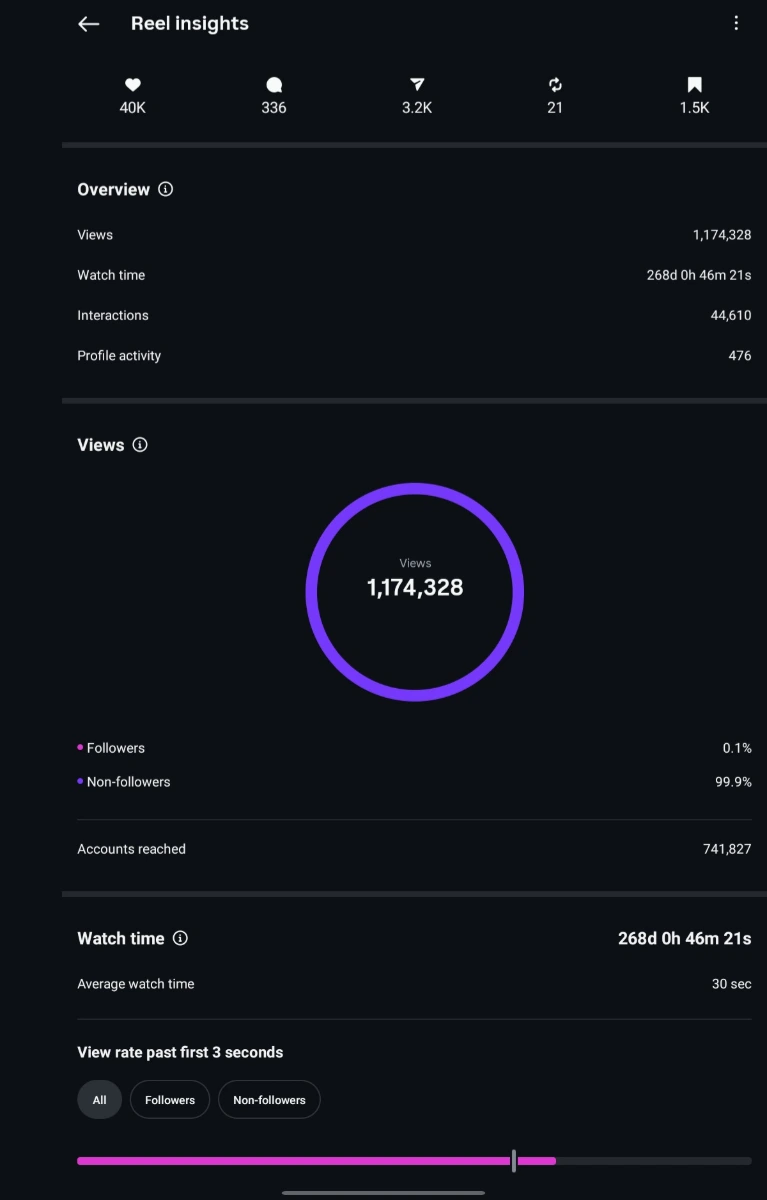 Results