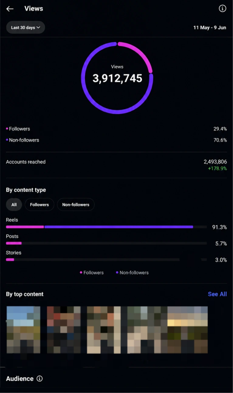 Results